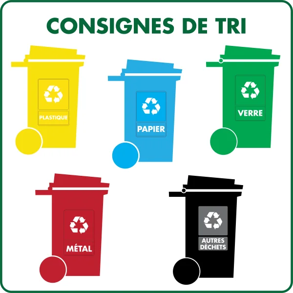 Panneau Consignes de tri des déchets-Information-Panneaux Signalétiques