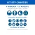Kit BTP — 4 panneaux + 10 adhésifs Port des EPI · Pictogramme EPI ISO