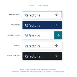 Panneau directionnel — cinq styles, police Luciole