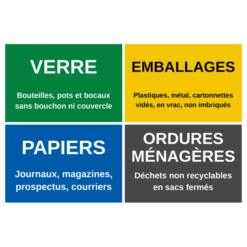 Jeu de 4 panneaux tri sélectif : verre, emballages, papiers, ordures ménagères