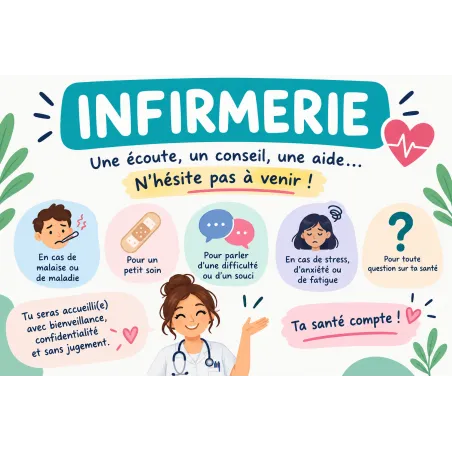 Panneau infirmerie illustré pour collège et lycée