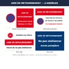 Panneau aire de retournement personnalisé — les 4 modèles
